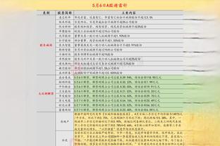 队记：到目前为止 没有任何迹象表明公牛有兴趣交易卡鲁索