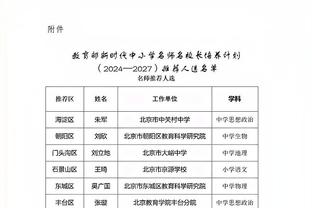 Anh ta có thể làm gì khác? ❓ Harland không có duyên với Thế Túc, giành được 4 quán quân trong khu vực bình chọn giải thưởng? 34 bóng 7 hỗ trợ+3 giày vàng