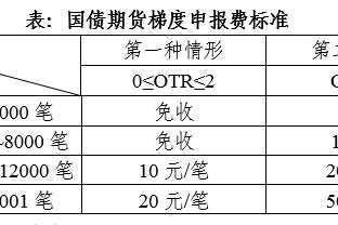 哈登：威少的上场时间起伏不定 这对他来说可能会很沮丧